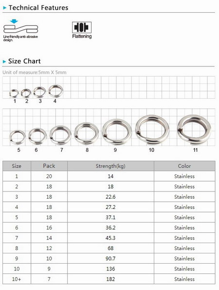 Split Ring Size Chart