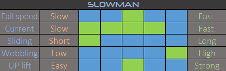 SLOWMAN - Slow pitch jigging lure 220 grams - Pink [PS-A148-220-PK